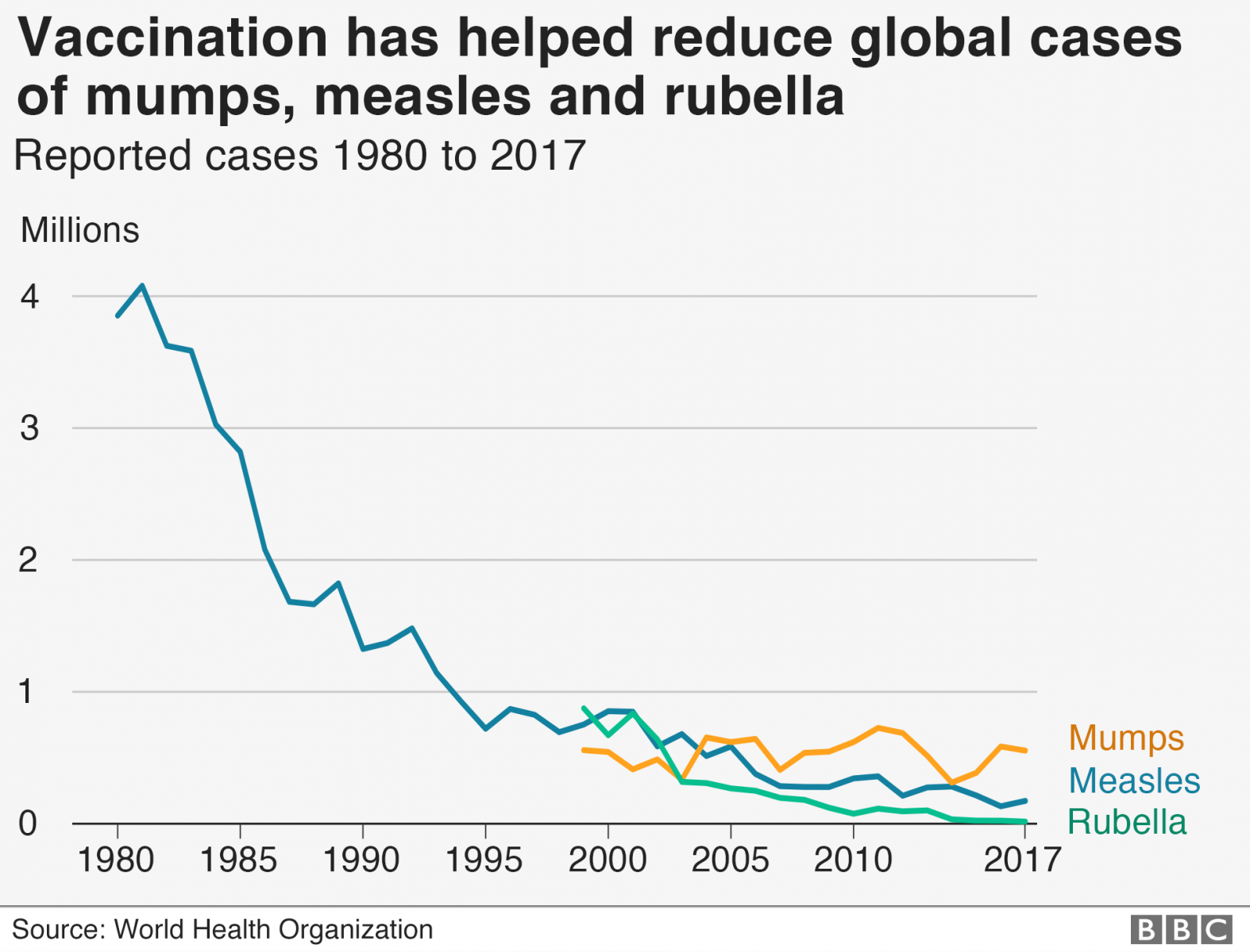 Child Vaccinations